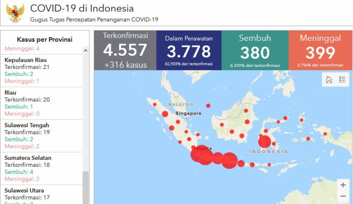 Bertambah 4 Kasus Baru, Positif Corona di Riau Menjadi 20 Orang