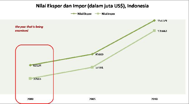 Nilai Eskpor Riau Oktober Naik 4.04 Persen