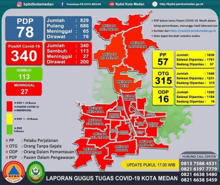 Seluruh Kecamatan di Kota Medan Masuk Zona Merah Covid-19