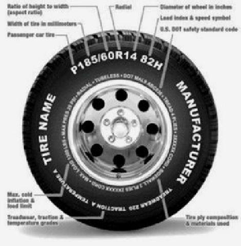 Jangan Beli Sembarang Ban Mobil