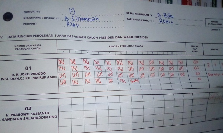 Jokowi-Ma'ruf Unggul 5.851 Suara di Kecamatan Bagan Sinembah Rohil