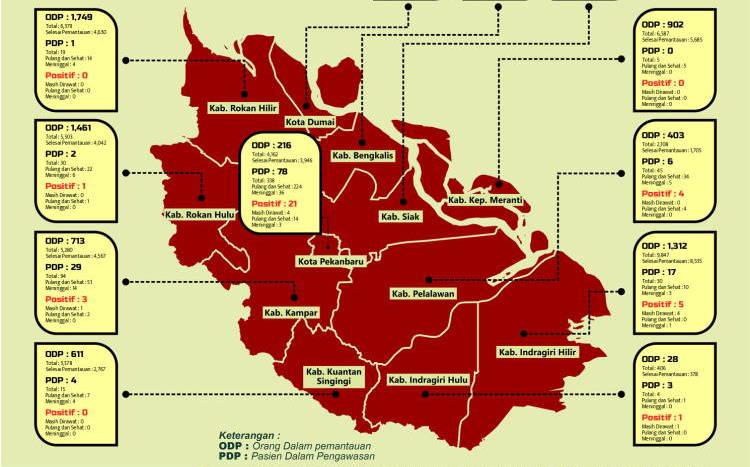 Bengkalis dan 11 Kabupaten/Kota di Riau Sudah Masuk Zona Merah Covid-19