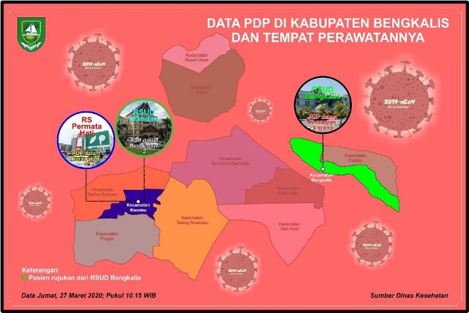 Ruang Isolasi RSUD Bengkalis Penuh, 2 PDP Covid-19 Dirujuk ke RSUD Mandau