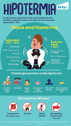 Hipotermia yang Kerap Membunuh Pendaki Gunung