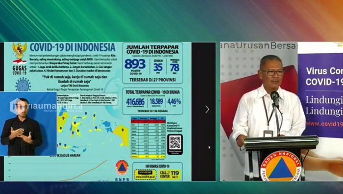 Data Pemerintah Pusat: Ada Tambahan 1 Positif Corona di Riau, Sumbar 3 Kasus