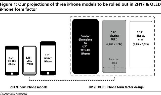 Bocoran Dimensi iPhone 8, Layar Bezelless 5.8 Inci Hanya Sebesar iPhone 7