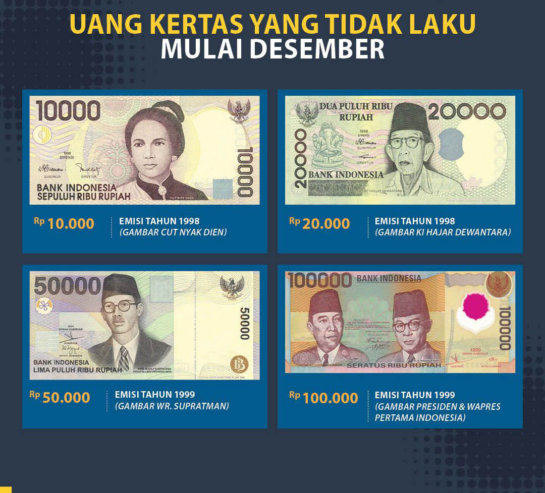 4 Uang Kertas Ini Tak Berlaku Lagi Akhir Desember