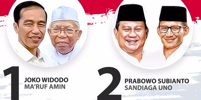 30 Provinsi Tuntas Direkap, Jokowi Unggul di 18 Provinsi, Prabowo 12 