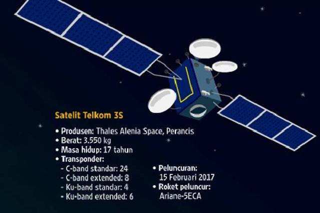 Satelit Telkom 3S Bakal Beroperasi April 2017