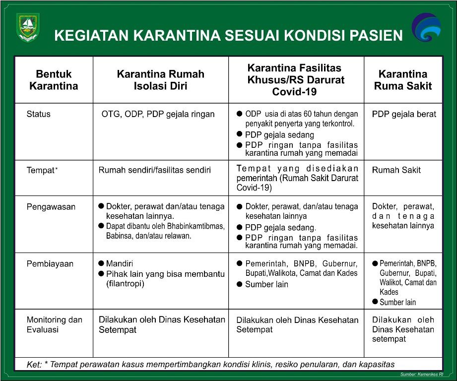 Warga yang Baru Pulang dari Malaysia Tak Dikarantina di Penampungan, Ini Alasan Pemkab Bengkalis  