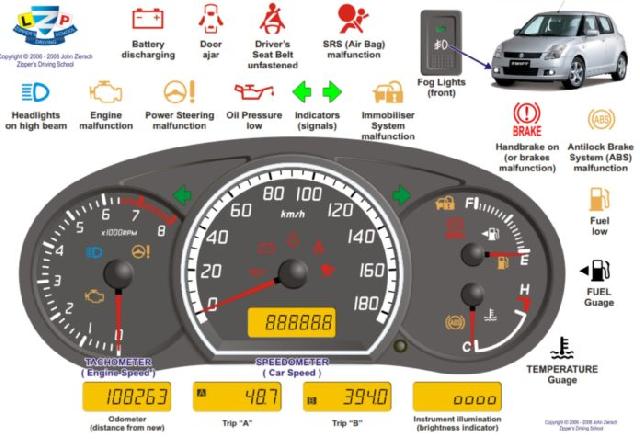 7 Poin Penting Indikator pada Dashboard Speedometer Mobil Kijang Innova