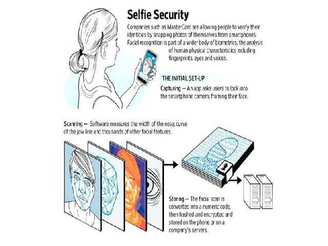 Selfie Mulai Jadikan Password untuk Verifikasi