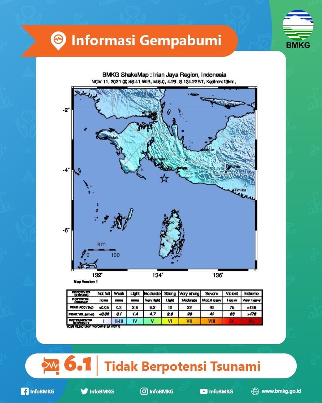 Gempa 6,1 MG Guncang Papua