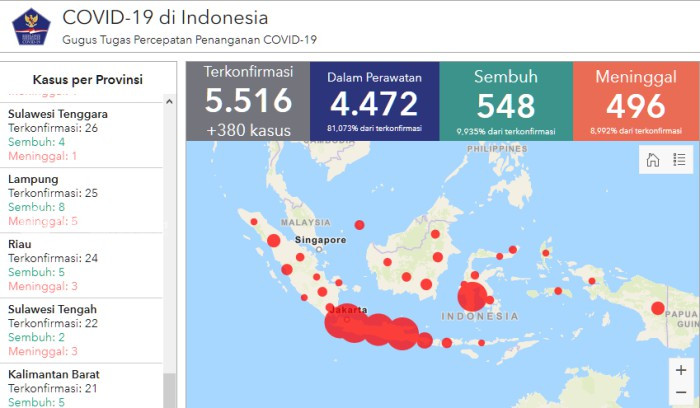 Kasus Positif Corona di Riau Naik Jadi 24 Orang, 3 Meninggal