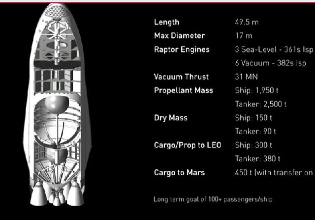 Roket Karya Elon Musk Bisa Angkut 100 Orang ke Mars